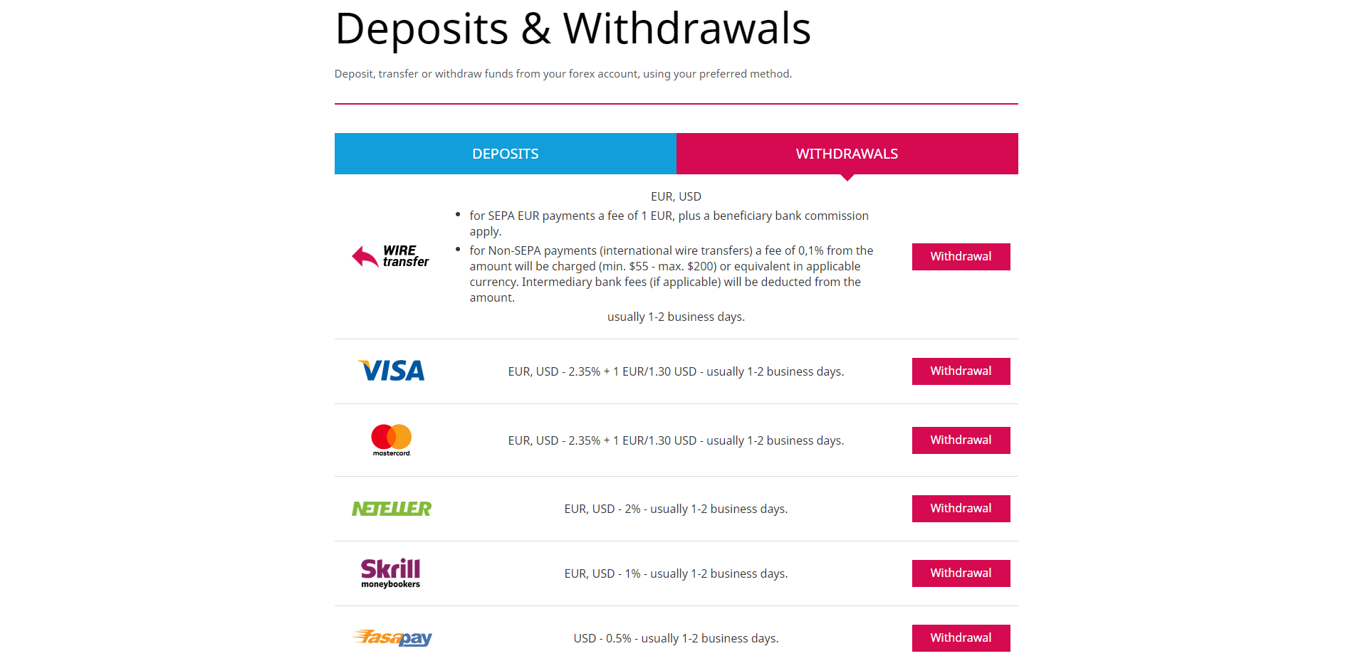 TeleTrade Review deposit and withdrawal processing times